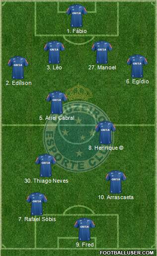 Cruzeiro EC Formation 2018