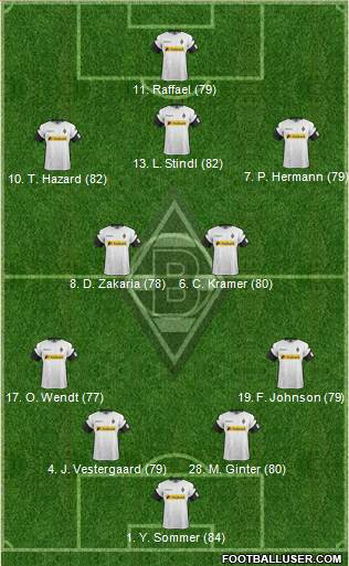 Borussia Mönchengladbach Formation 2018