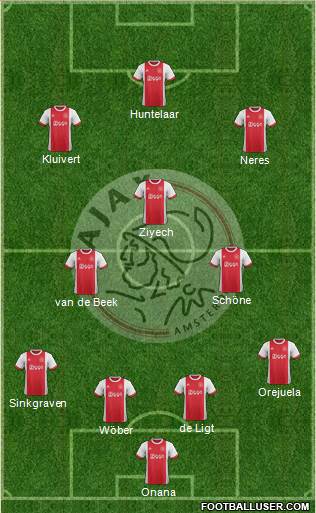 AFC Ajax Formation 2018