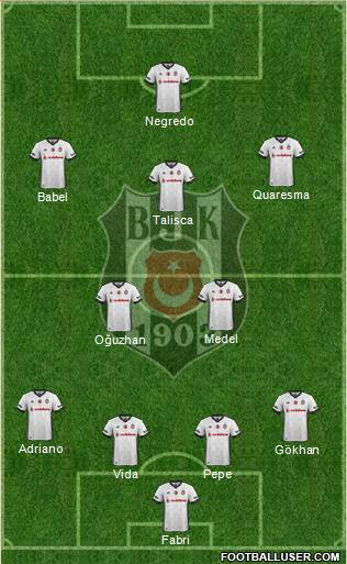 Besiktas JK Formation 2018