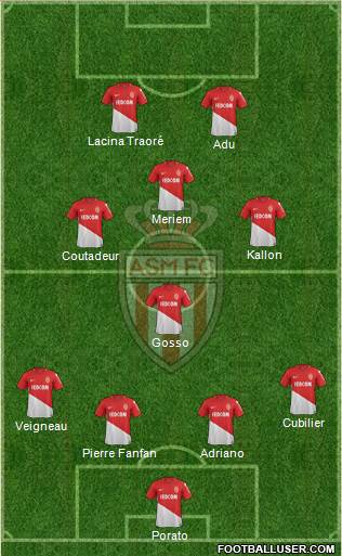 AS Monaco FC Formation 2018