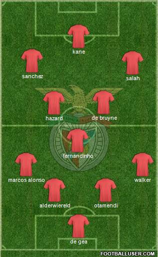 Sport Lisboa e Benfica - SAD Formation 2018