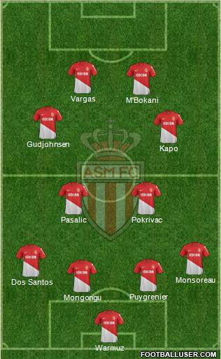 AS Monaco FC Formation 2018