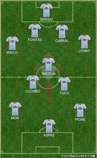 R.C. Celta S.A.D. Formation 2018