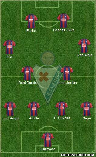 S.D. Eibar S.A.D. Formation 2018