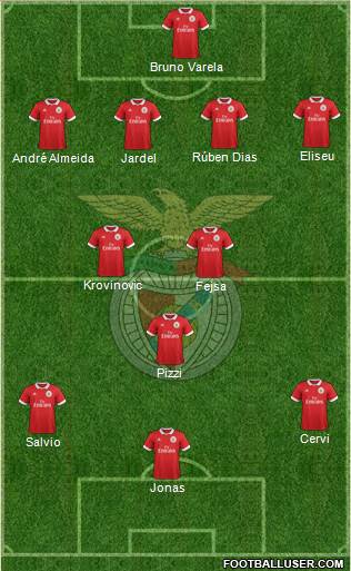 Sport Lisboa e Benfica - SAD Formation 2018