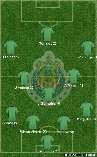 Club Guadalajara Formation 2018