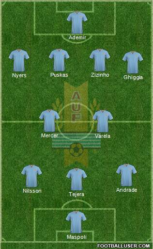 Uruguay Formation 2018