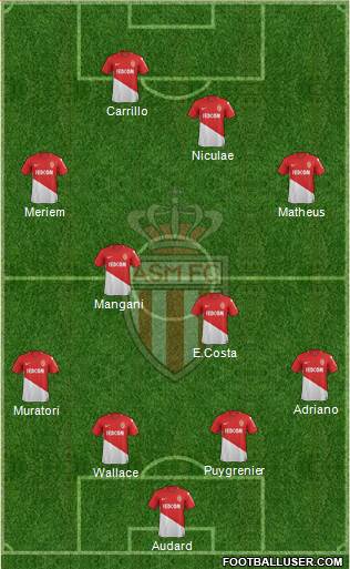 AS Monaco FC Formation 2018