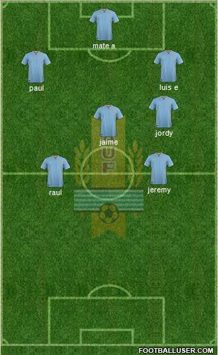 Uruguay Formation 2018