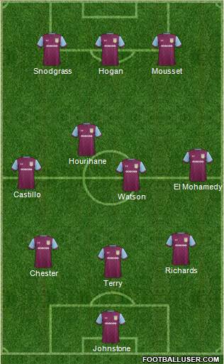 Aston Villa Formation 2018