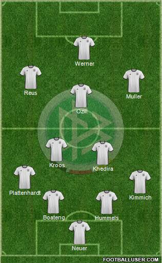 Germany Formation 2018