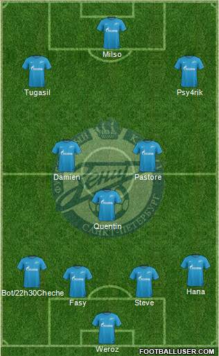 Zenit St. Petersburg Formation 2018