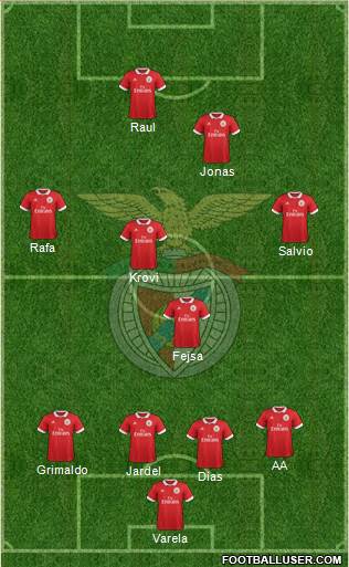 Sport Lisboa e Benfica - SAD Formation 2018