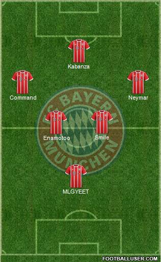 FC Bayern München Formation 2018