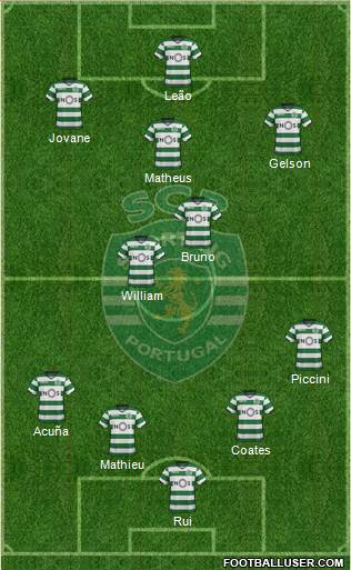 Sporting Clube de Portugal - SAD Formation 2018