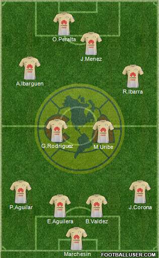 Club de Fútbol América Formation 2018