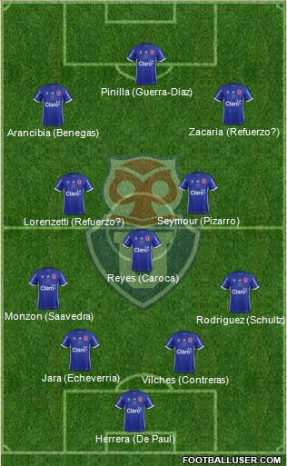 CF Universidad de Chile Formation 2018