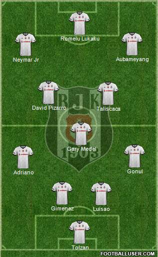 Besiktas JK Formation 2018