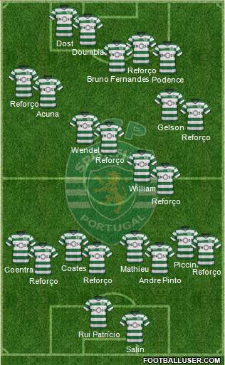 Sporting Clube de Portugal - SAD Formation 2018