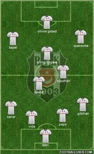 Besiktas JK Formation 2018