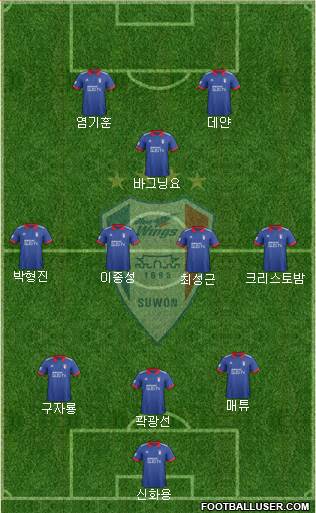 Suwon Samsung Blue Wings Formation 2018