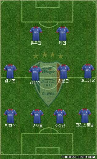 Suwon Samsung Blue Wings Formation 2018