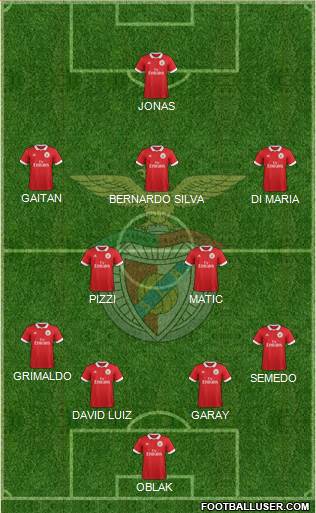 Sport Lisboa e Benfica - SAD Formation 2018