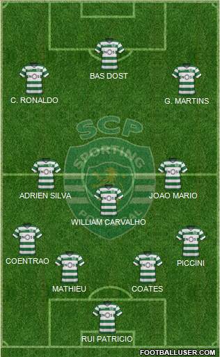 Sporting Clube de Portugal - SAD Formation 2018