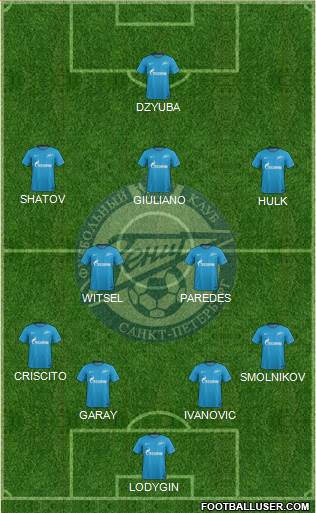 Zenit St. Petersburg Formation 2018