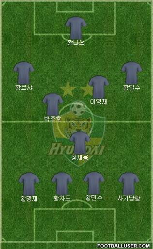 Ulsan Hyundai Formation 2018