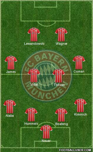 FC Bayern München Formation 2018