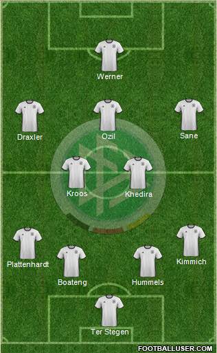 Germany Formation 2018