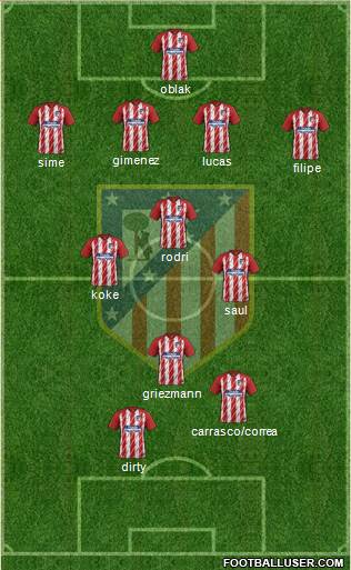 Atlético Madrid B Formation 2018