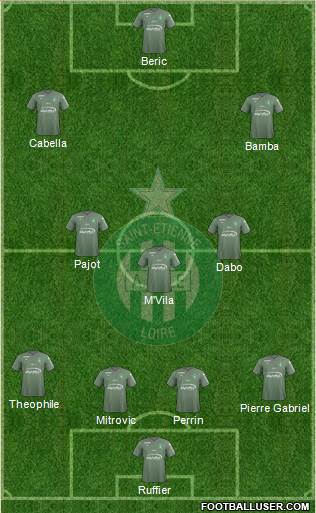 A.S. Saint-Etienne Formation 2018