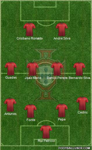 Portugal Formation 2018