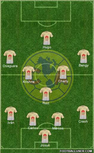 Club de Fútbol América Formation 2018