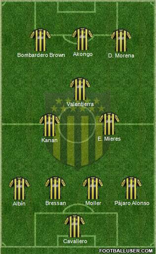 Club Atlético Peñarol Formation 2018