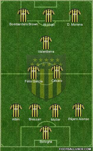 Club Atlético Peñarol Formation 2018