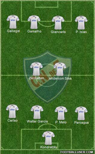 Club Nacional de Football Formation 2018