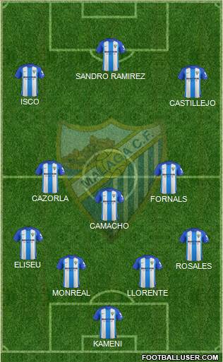 Málaga C.F., S.A.D. Formation 2018