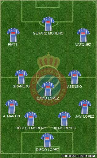 R.C.D. Espanyol de Barcelona S.A.D. Formation 2018