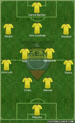 Ecuador Formation 2018