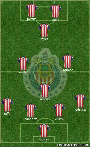 Club Guadalajara Formation 2018