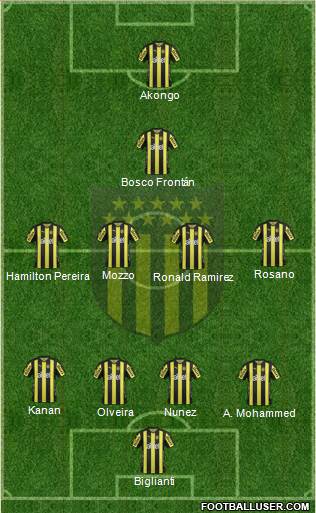 Club Atlético Peñarol Formation 2018