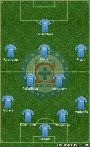 Club Deportivo Cruz Azul Formation 2018