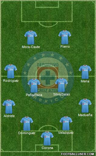 Club Deportivo Cruz Azul Formation 2018