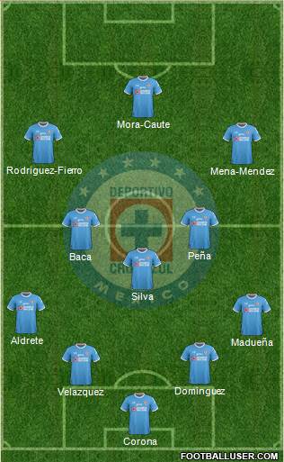 Club Deportivo Cruz Azul Formation 2018