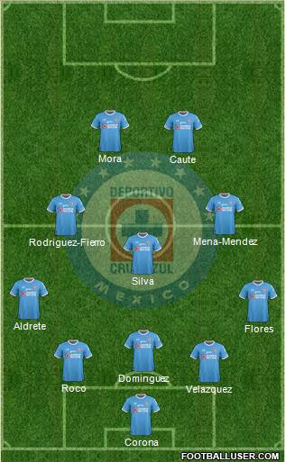 Club Deportivo Cruz Azul Formation 2018