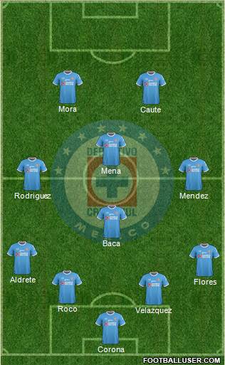 Club Deportivo Cruz Azul Formation 2018